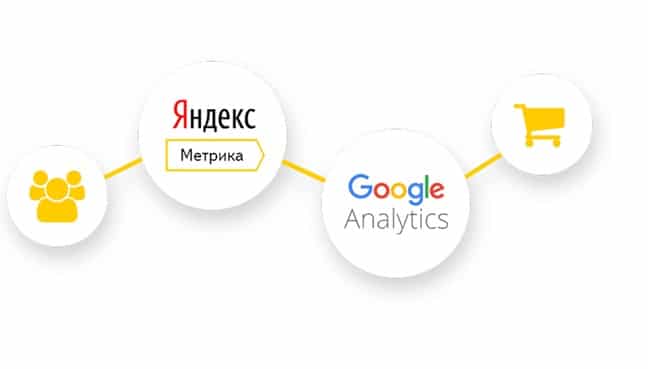 обучиться дома на аналитика Яндекс Метрики 