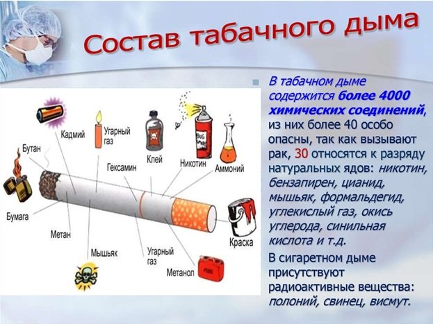 Состав табачного дыма